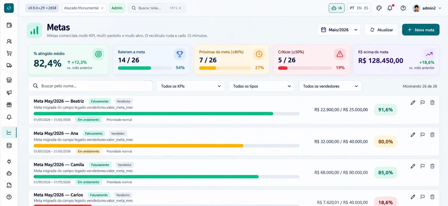 Painel de metas na web: percentual atingido, quem bateu a meta, metas críticas e lista de metas por vendedor